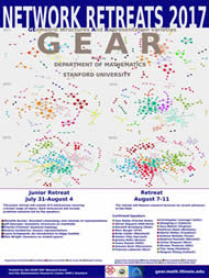 Third Gear Retreat Poster
